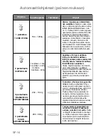 Preview for 236 page of Panasonic NN-GD359W Operating Instructions Manual