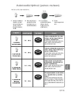 Preview for 237 page of Panasonic NN-GD359W Operating Instructions Manual