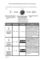 Preview for 238 page of Panasonic NN-GD359W Operating Instructions Manual