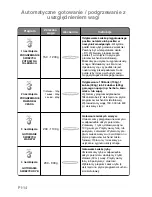 Preview for 256 page of Panasonic NN-GD359W Operating Instructions Manual