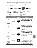 Preview for 257 page of Panasonic NN-GD359W Operating Instructions Manual