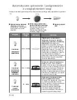 Preview for 258 page of Panasonic NN-GD359W Operating Instructions Manual