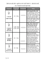 Preview for 276 page of Panasonic NN-GD359W Operating Instructions Manual