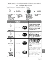 Preview for 277 page of Panasonic NN-GD359W Operating Instructions Manual