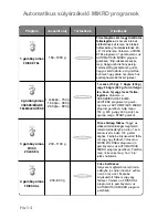 Preview for 296 page of Panasonic NN-GD359W Operating Instructions Manual