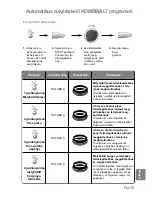 Preview for 297 page of Panasonic NN-GD359W Operating Instructions Manual