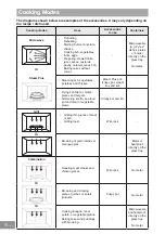 Preview for 18 page of Panasonic NN-GD36HM Operating Instructions Manual