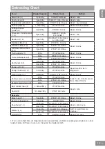 Preview for 21 page of Panasonic NN-GD36HM Operating Instructions Manual