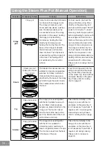 Preview for 26 page of Panasonic NN-GD36HM Operating Instructions Manual