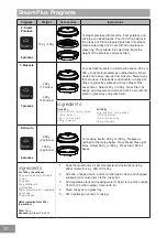 Preview for 32 page of Panasonic NN-GD36HM Operating Instructions Manual