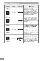 Preview for 34 page of Panasonic NN-GD36HM Operating Instructions Manual