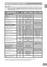 Preview for 37 page of Panasonic NN-GD36HM Operating Instructions Manual