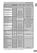 Preview for 39 page of Panasonic NN-GD36HM Operating Instructions Manual