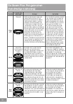 Preview for 69 page of Panasonic NN-GD36HM Operating Instructions Manual