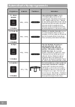 Preview for 77 page of Panasonic NN-GD36HM Operating Instructions Manual