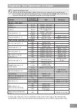 Preview for 80 page of Panasonic NN-GD36HM Operating Instructions Manual