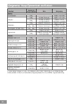 Preview for 81 page of Panasonic NN-GD36HM Operating Instructions Manual