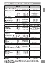 Preview for 82 page of Panasonic NN-GD36HM Operating Instructions Manual