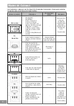 Preview for 104 page of Panasonic NN-GD36HM Operating Instructions Manual