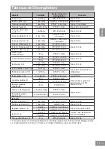 Preview for 107 page of Panasonic NN-GD36HM Operating Instructions Manual