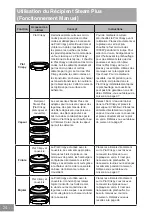 Preview for 112 page of Panasonic NN-GD36HM Operating Instructions Manual