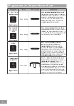 Preview for 120 page of Panasonic NN-GD36HM Operating Instructions Manual