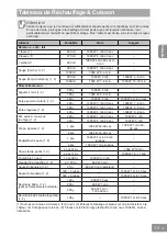 Preview for 123 page of Panasonic NN-GD36HM Operating Instructions Manual