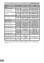 Preview for 124 page of Panasonic NN-GD36HM Operating Instructions Manual