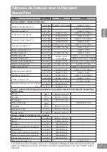 Preview for 125 page of Panasonic NN-GD36HM Operating Instructions Manual