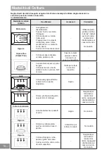 Preview for 147 page of Panasonic NN-GD36HM Operating Instructions Manual