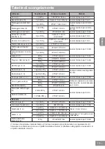 Preview for 150 page of Panasonic NN-GD36HM Operating Instructions Manual