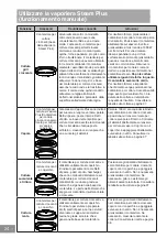 Preview for 155 page of Panasonic NN-GD36HM Operating Instructions Manual