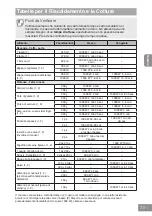 Preview for 166 page of Panasonic NN-GD36HM Operating Instructions Manual