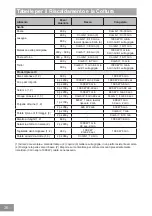 Preview for 167 page of Panasonic NN-GD36HM Operating Instructions Manual