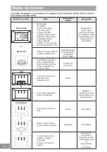 Preview for 190 page of Panasonic NN-GD36HM Operating Instructions Manual