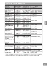 Preview for 193 page of Panasonic NN-GD36HM Operating Instructions Manual