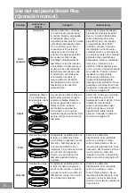 Preview for 198 page of Panasonic NN-GD36HM Operating Instructions Manual