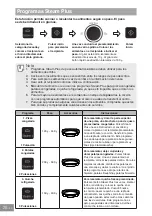 Preview for 202 page of Panasonic NN-GD36HM Operating Instructions Manual