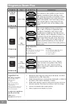 Preview for 204 page of Panasonic NN-GD36HM Operating Instructions Manual