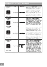 Preview for 206 page of Panasonic NN-GD36HM Operating Instructions Manual