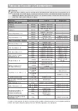 Preview for 209 page of Panasonic NN-GD36HM Operating Instructions Manual