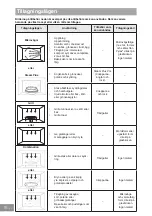 Preview for 233 page of Panasonic NN-GD36HM Operating Instructions Manual