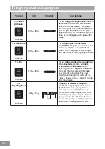 Preview for 249 page of Panasonic NN-GD36HM Operating Instructions Manual