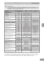 Preview for 252 page of Panasonic NN-GD36HM Operating Instructions Manual