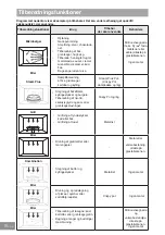 Preview for 276 page of Panasonic NN-GD36HM Operating Instructions Manual