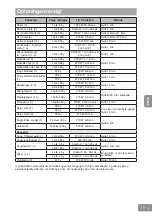 Preview for 279 page of Panasonic NN-GD36HM Operating Instructions Manual