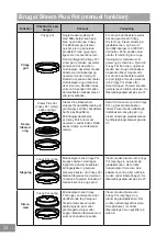 Preview for 284 page of Panasonic NN-GD36HM Operating Instructions Manual