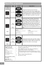 Preview for 290 page of Panasonic NN-GD36HM Operating Instructions Manual