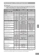 Preview for 295 page of Panasonic NN-GD36HM Operating Instructions Manual