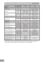 Preview for 296 page of Panasonic NN-GD36HM Operating Instructions Manual